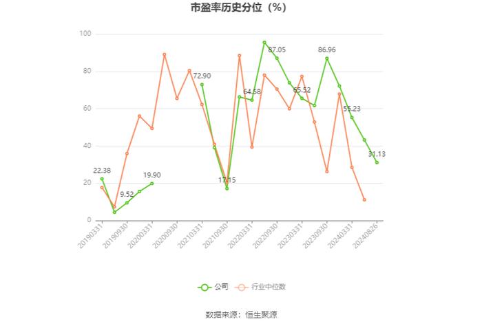 广东鸿图：2024年上半年净利润1.73亿元 同比增长1.52%