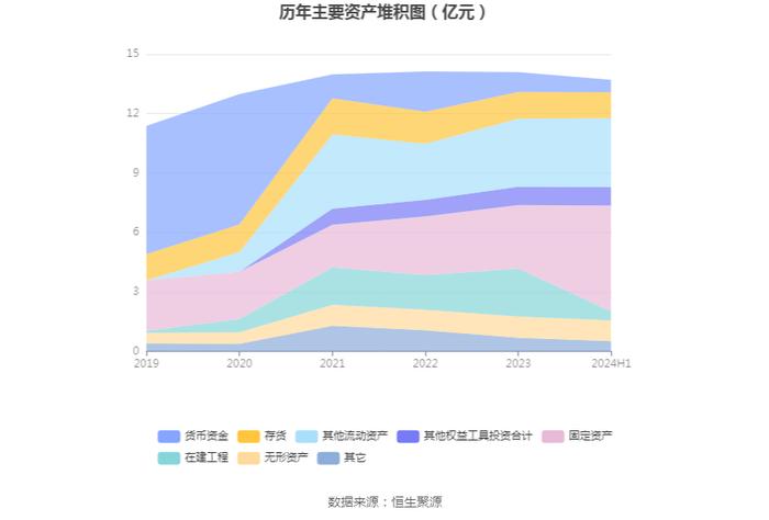 菲林格尔：2024年上半年亏损1504.77万元