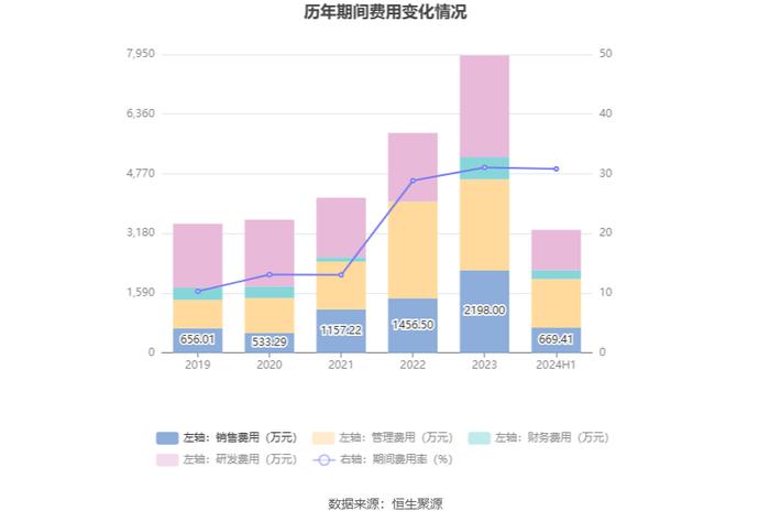 力源科技：2024年上半年亏损898.23万元