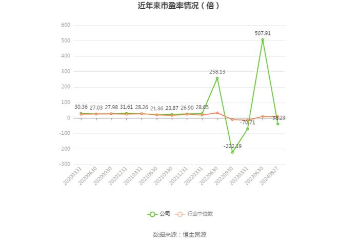 菲林格尔：2024年上半年亏损1504.77万元