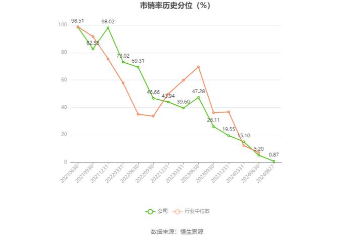 浙江自然：2024年上半年净利润1.01亿元 同比下降16.42%