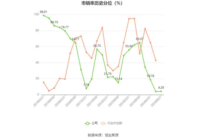 华东数控：2024年上半年净利润564.81万元 同比下降31.92%