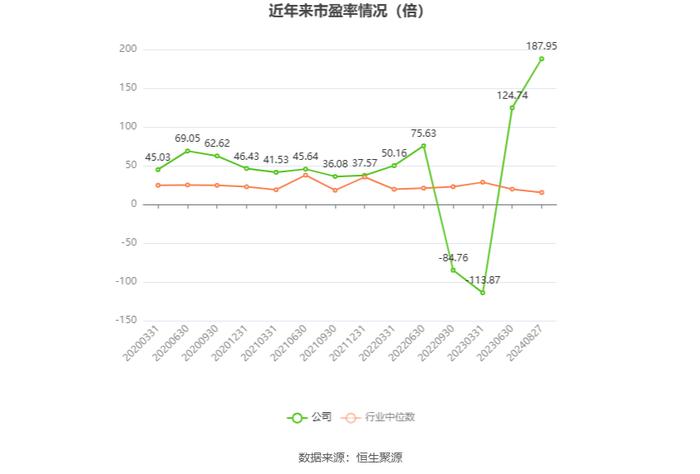 天宸股份：2024年上半年净利润253.80万元 同比下降72.59%