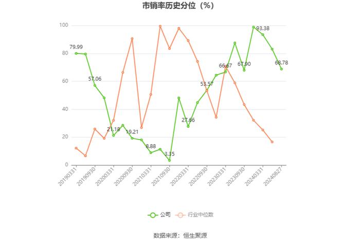 南京熊猫：2024年上半年亏损6819.81万元