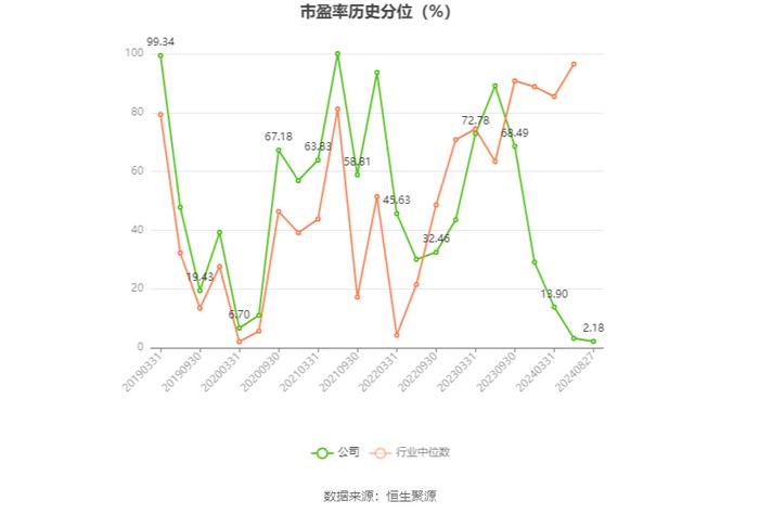 荣泰健康：2024年上半年净利润同比增长6.12% 拟10派3元