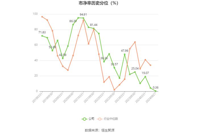 荣盛石化：2024年上半年盈利8.58亿元 同比扭亏