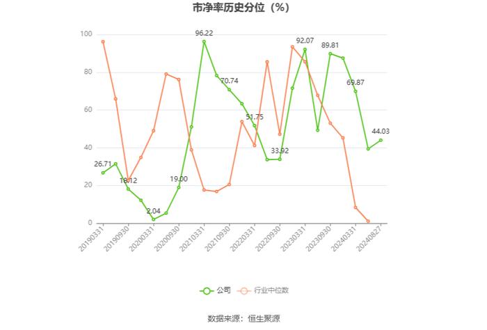 中央商场：2024年上半年净利润953.45万元 同比增长22.76%