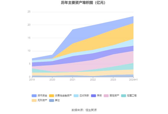 浙江自然：2024年上半年净利润1.01亿元 同比下降16.42%