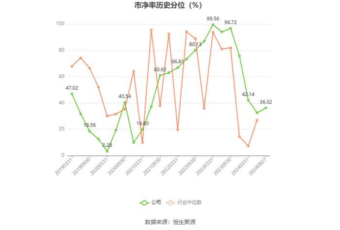 天宸股份：2024年上半年净利润253.80万元 同比下降72.59%