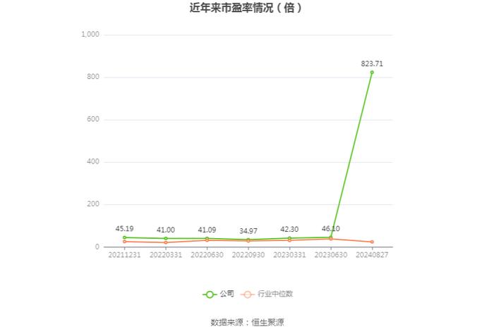 邵阳液压：2024年上半年净利润1041.15万元 同比下降30.95%