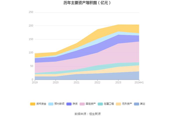 云图控股：2024年上半年净利润4.54亿元 同比下降11.25%