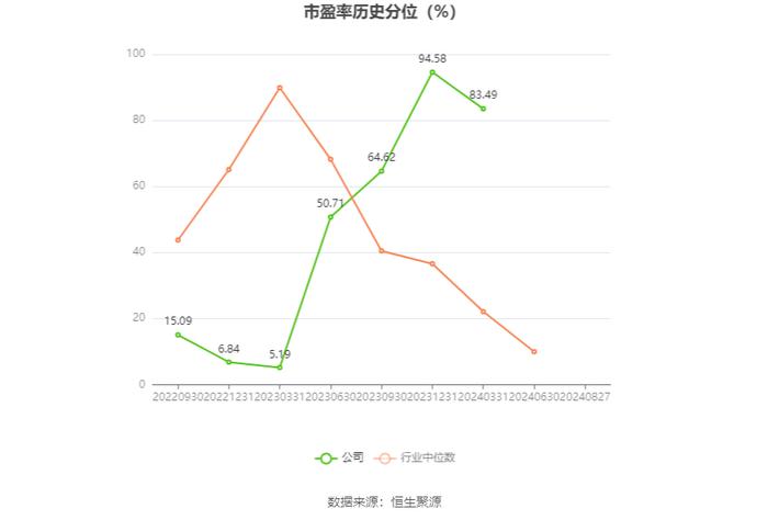 西测测试：2024年上半年亏损4913.57万元