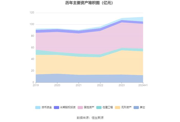 兴业银锡：2024年上半年净利润8.83亿元 同比增长566.43%