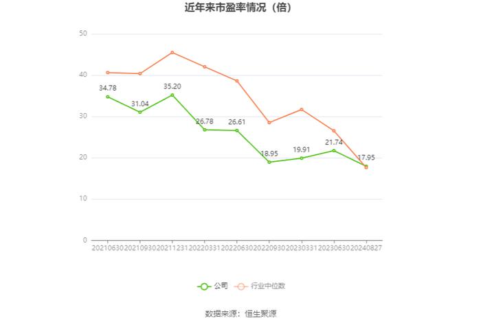 浙江自然：2024年上半年净利润1.01亿元 同比下降16.42%