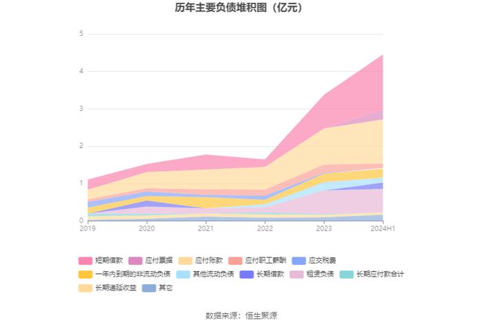 西测测试：2024年上半年亏损4913.57万元