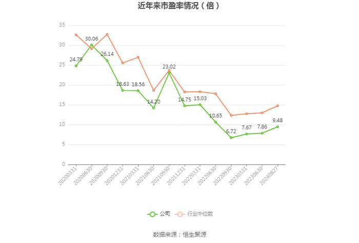 云图控股：2024年上半年净利润4.54亿元 同比下降11.25%