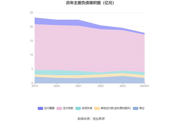 南京熊猫：2024年上半年亏损6819.81万元