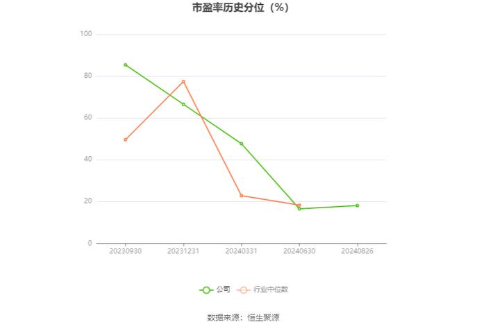 长华化学：2024年上半年净利润2527.79万元 同比下降43.08%