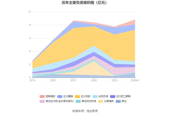 亿道信息：2024年上半年营业收入12.74亿元 同比增长7.73%