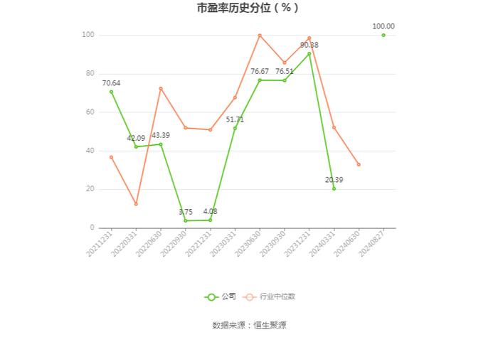 邵阳液压：2024年上半年净利润1041.15万元 同比下降30.95%