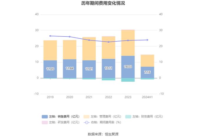 新华文轩：2024年上半年净利润同比下降6.08% 拟10派1.9元