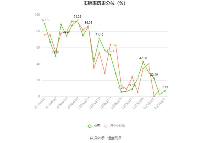 万年青：2024年上半年净利润150.92万元 同比下降99.43%