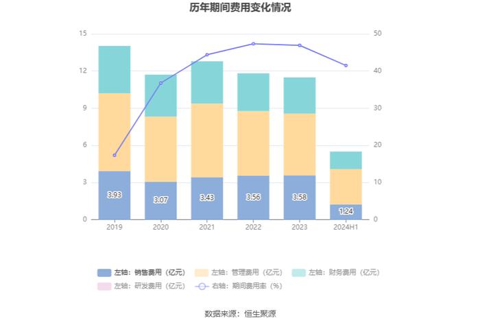 中央商场：2024年上半年净利润953.45万元 同比增长22.76%