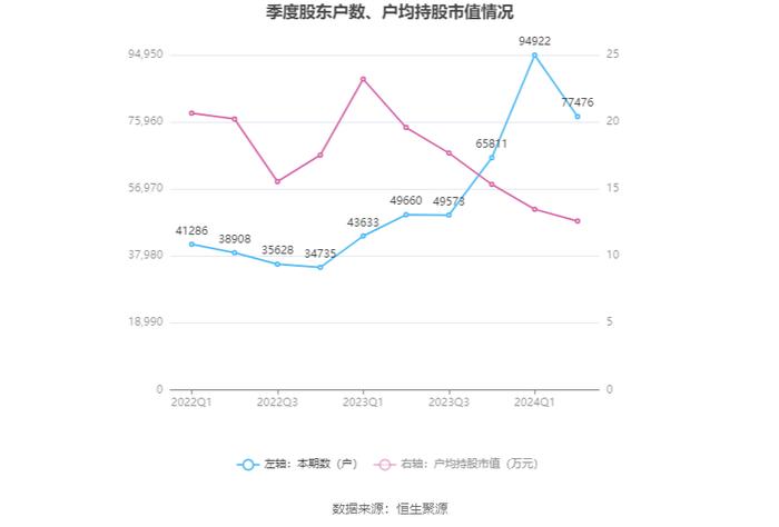 奥飞数据：2024年上半年净利润7571.37万元 同比增长3.05%