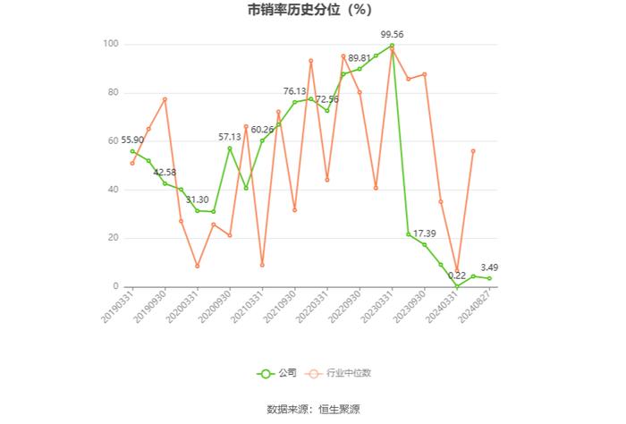 天宸股份：2024年上半年净利润253.80万元 同比下降72.59%