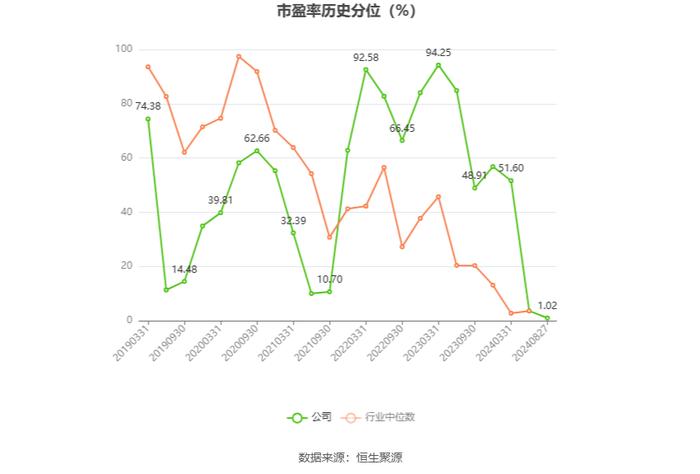 辰欣药业：2024年上半年净利润同比增长2.33% 拟10派2.2元