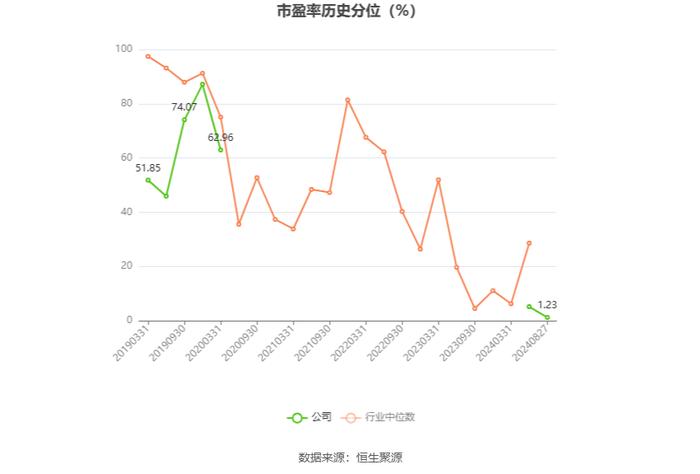 *ST天沃：2024年上半年盈利1550.84万元 同比扭亏