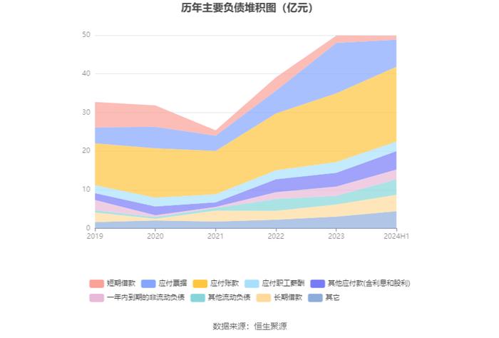 广东鸿图：2024年上半年净利润1.73亿元 同比增长1.52%