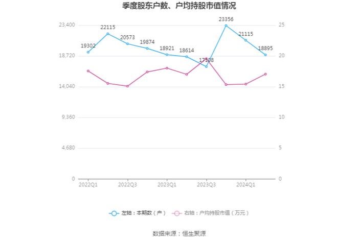 中创物流：2024年上半年净利润1.33亿元 同比增长4.28%