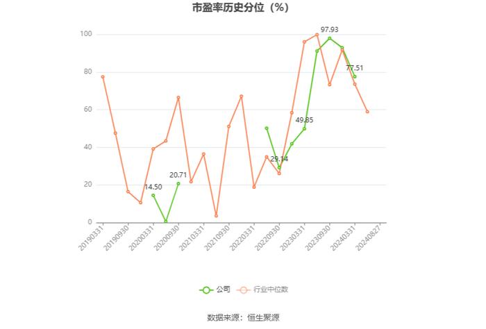 华东数控：2024年上半年净利润564.81万元 同比下降31.92%