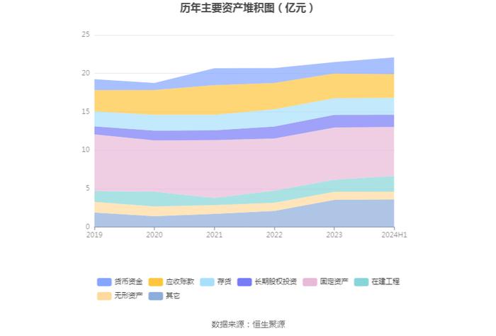 圣龙股份：2024年上半年净利润2080.87万元 同比下降23.63%