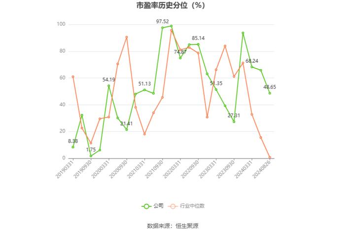 安徽凤凰：2024年上半年净利润同比增长10.05% 拟10派0.6元