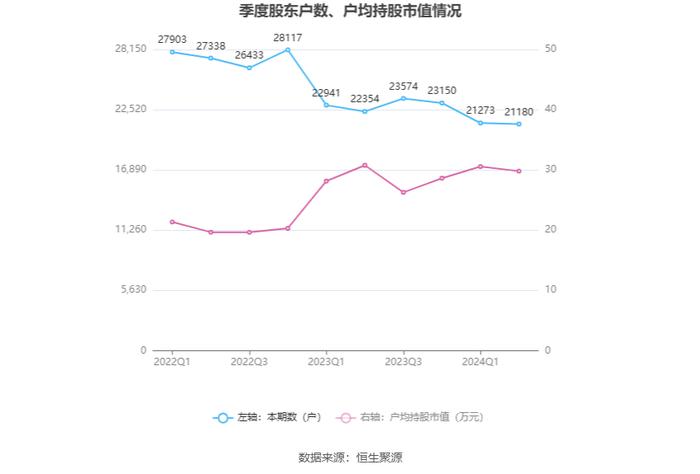 辰欣药业：2024年上半年净利润同比增长2.33% 拟10派2.2元