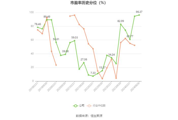 泸天化：2024年上半年净利润1.34亿元 同比下降13.06%