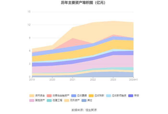 博亚精工：2024年上半年净利润2748.09万元 同比下降12.77%