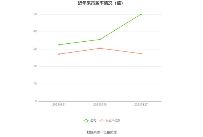 隆扬电子：2024年上半年净利润3001.32万元 同比下降43.18%