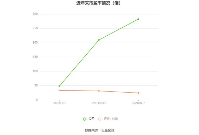 丰立智能：2024年上半年净利润1033.27万元 同比下降48.86%