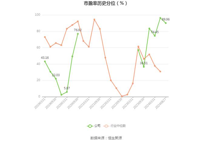 ST天喻：2024年上半年亏损3788.82万元