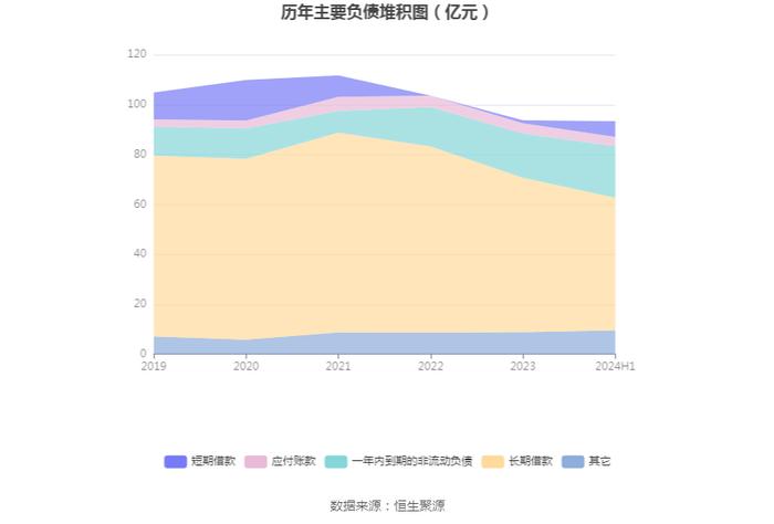 黔源电力：2024年上半年净利润同比增长316.76% 拟10派1元