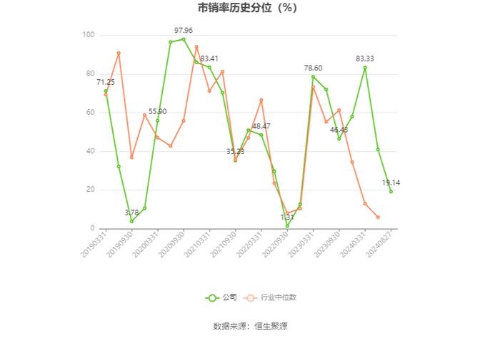 奥飞数据：2024年上半年净利润7571.37万元 同比增长3.05%