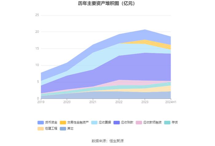 惠柏新材：2024年上半年亏损446.1万元