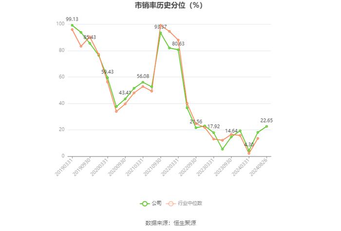 泸天化：2024年上半年净利润1.34亿元 同比下降13.06%