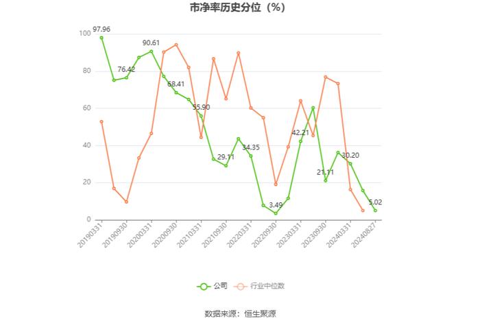 辰欣药业：2024年上半年净利润同比增长2.33% 拟10派2.2元