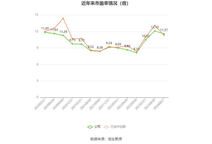 新华文轩：2024年上半年净利润同比下降6.08% 拟10派1.9元