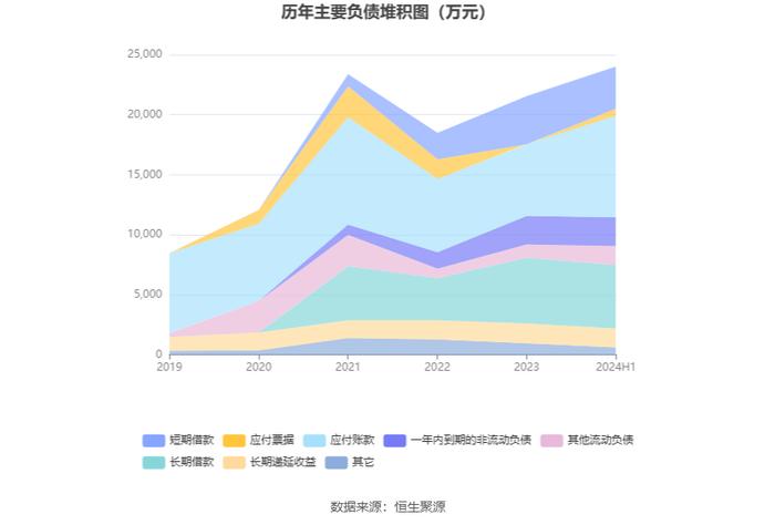 东晶电子：2024年上半年亏损3330.82万元