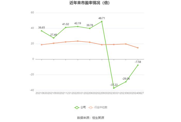 力源科技：2024年上半年亏损898.23万元